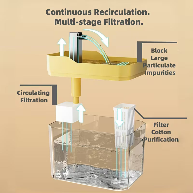 Pawjo Ultra-Quiet Automatic Pet Water Fountain with 4-Stage Filtration