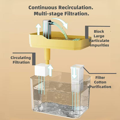 Pawjo Ultra-Quiet Automatic Pet Water Fountain with 4-Stage Filtration
