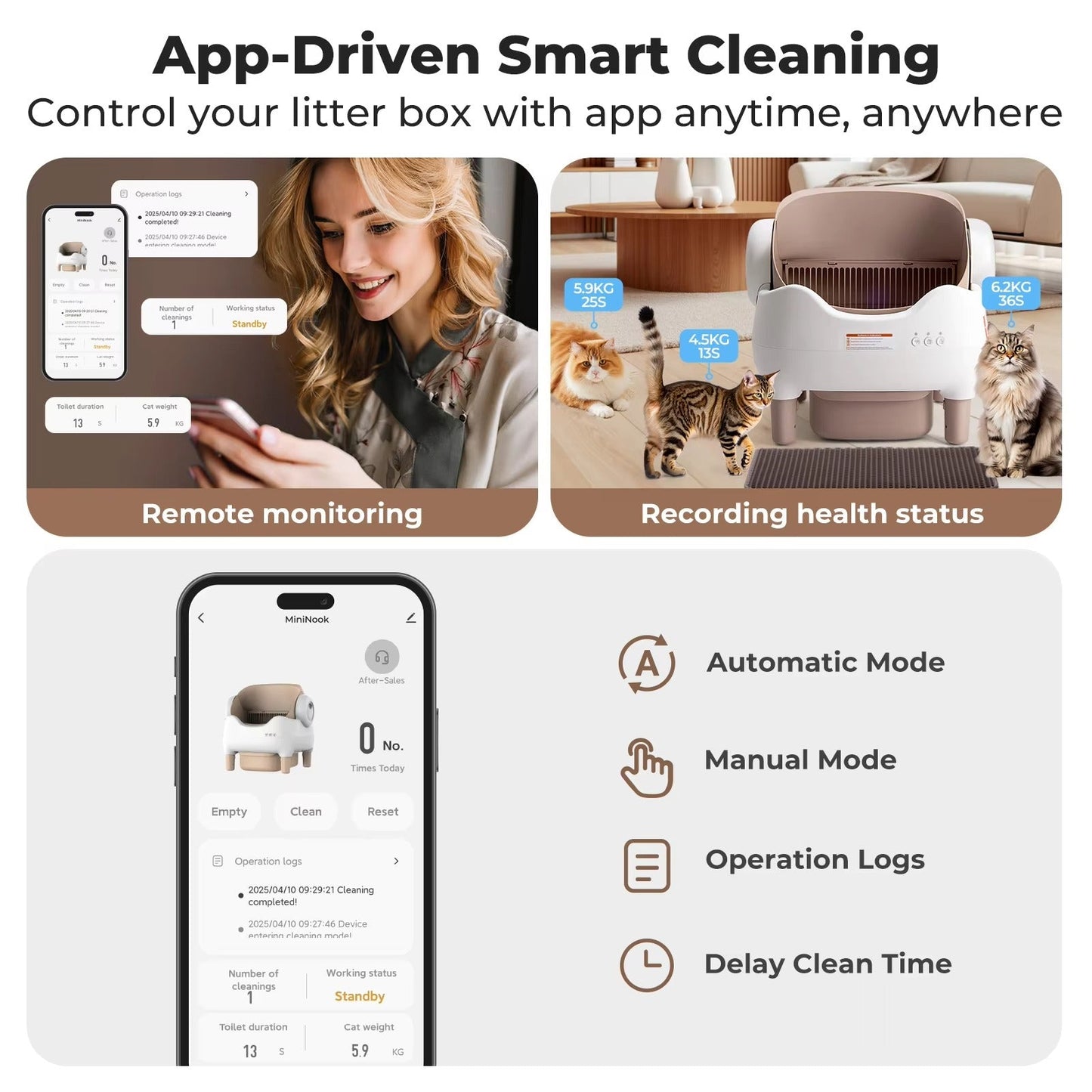 Pawjo Smart Selvrensende Kattebakke med App-styring 